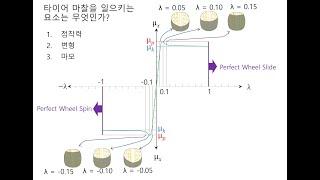 H0016 타이어의 노면 접촉면(동하중 3) - 고을석