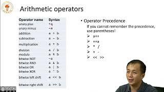 2 4 arithmetic operators