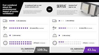 The Sertus Pod - The Stats