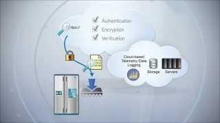 Renesas Synergy™ Software