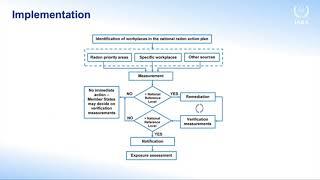 RICOMET2021. Societal aspects of implementing requirements for protection against radon at workplace