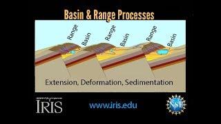 Basin & Range:  Extension, Erosion, Sedimentation