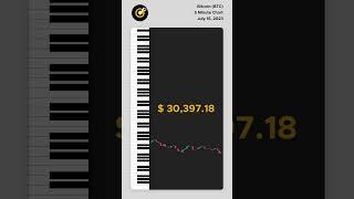 [2023-07-15] Bitcoin 5 minute chart to piano