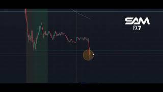 Accumulation Manipulation Distribution Trading