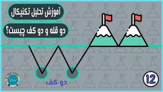 آموزش تحلیل تکنیکال | الگوهای بازگشتی | دوقله و دوکف چیست؟