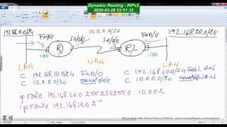 Simple Introduction to Dynamic Routing Protocol