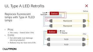 Understanding Type A, Type B, and Type C Retrofit Kits