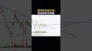 破壞形態給方向，波段趨勢沒商量 #技术分析 #投資 #交易