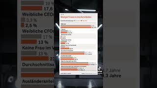 Frauen in der Wirtschaft #shorts