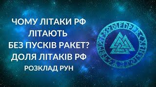 Літаки РФ літають, але без пусків ракет. Причини? Доля стратегічної авіації Росії