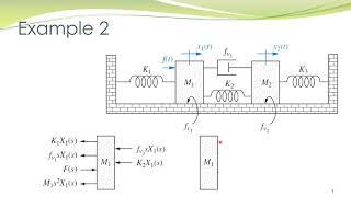 LCS 4b - Mathematical modeling of translational mechanical systems