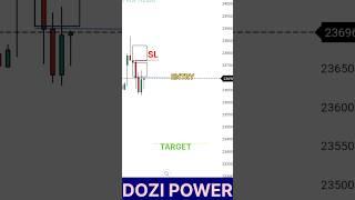 Dozi Candle Power #trading #tradesetup