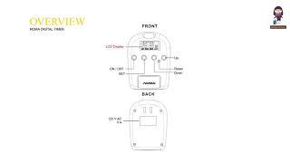 Noma Digital Timer Instructions: How to Set and Use Programmable Timer