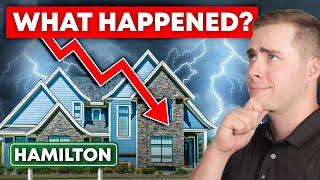 What's Happening In Hamilton's Real Estate Market | Buy Now or Wait??