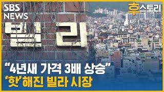 [후스토리] '신축 빌라' 몰리는 수요…이렇게 바가지 쓴다 / SBS