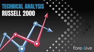 Russell 2000 Technical Analysis