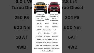 Ranger vs Hilux #ford #toyota #4x4 #fordranger #rangerraptor #truck #toyotahilux #hilux #offroad