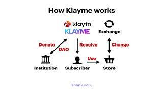 KlayMe - How it works.