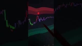 My winning trading strategy  #stocks #crypto #forex #tradingview