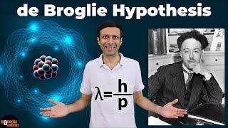 De Broglie Hypothesis | De Broglie Wavelength