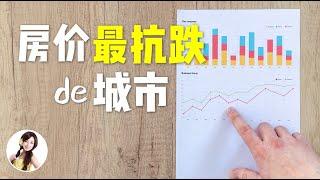 美國北卡的房產情況｜2018年颶風警報