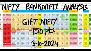 Nifty Prediction For Tomorrow 3rd Oct | Bank Nifty Tomorrow Prediction | Tomorrow Market Prediction