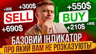 ДОМІНАЦІЯ ДОЛАРА ПОКАЖЕ ТОБІ КОЛИ КУПУВАТИ АБО ПРОДАВАТИ