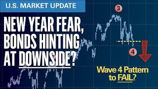 New Year Fear, Bonds Hinting At DOWNSIDE? | Elliott Wave S&P500 VIX Technical Analysis