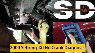 No Crank Diagnosis Fundamentals  (starter testing)