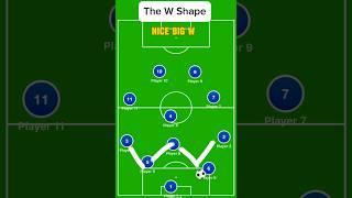 Talking Tactics: The W Shape #Football #Tactics #Coaching #Manager #Soccer