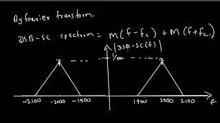 Determine and sketch the spectrum of the DSB-SC signal 2m(t) cos 4000Tt for the following message…