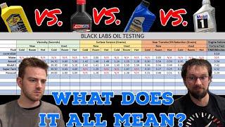 Amsoil vs Mobil1 vs Pennzoil vs Supertech. Analyzing Test results. Search for the best synthetic oil