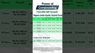 Nippon India Equity Hybrid Fund ₹10,000 SIP Compounding Returns