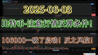 大饼BTC关键位置-行情反弹只需要一根阳线！注意反弹条件！crypto bitcoin  #比特币#合约交易
