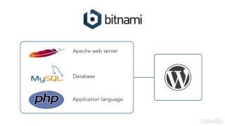 What is Bitnami