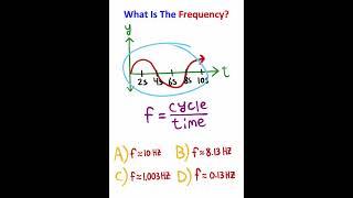 TRUST ME! You'll Solve It...