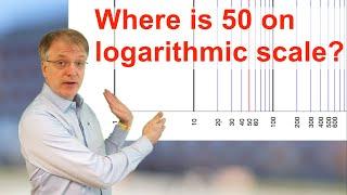 How to find any value in logarithmic diagram
