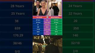 Carrier  comparison btw Tim David vs Nehal Wadhera 