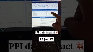 PPI data impact on crypto #cryptotrading