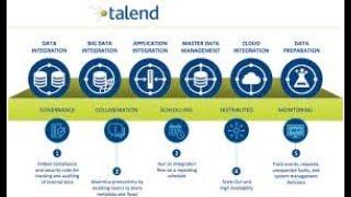 Talend Training | Talend Etl Training