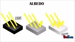 Albedo Effect Explained