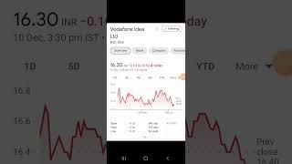 #vi#share##vodafone#idea#share#vi#share#shorts#stock#market#official#shorts