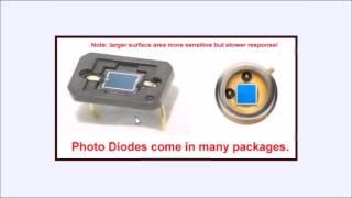 Photodiodes and How they Work