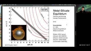 Dr. Jie (Jackie) Li — Composition of the Earth's Core from Enigma to Conundrum