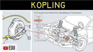 Kopling (Clutch): Komponen, Fungsi, dan Cara Kerja