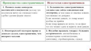 Владимир Казаков: Преимущества и недостатки продающих одностраничников. Очень кратко