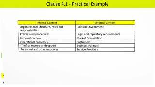 ISO 27001 - Clause 4 - Context of the Organization