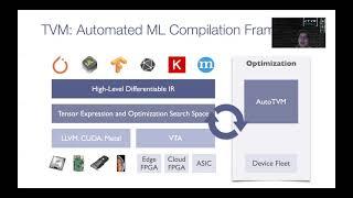 Apache TVM and Machine Learing Compilation