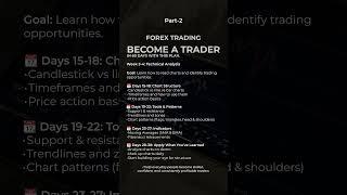  Become a Trader in just 60 Days Part.2 #shorts #trading #forextrading