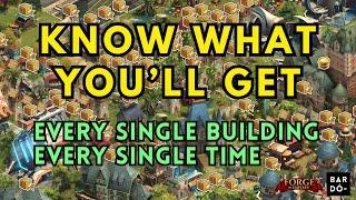 Know What You'll Get - Forge of Empires | 2025